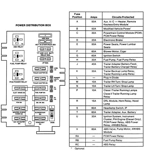 2000 f350 fuse diagram. Things To Know About 2000 f350 fuse diagram. 